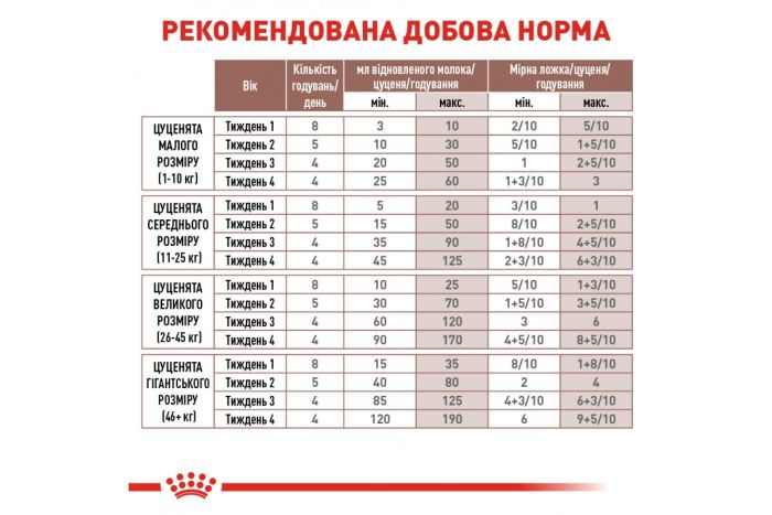 Royal Canin (Роял Канин) Babydog Milk - Замінник молока для цуценят від народження