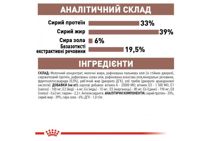 Royal Canin (Роял Канин) Babydog Milk - Замінник молока для цуценят від народження